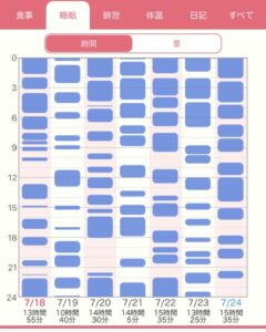 新生児の赤ちゃんの一日のスケジュール 睡眠時間は 男性育休の過ごし方 黄昏ほーむblog